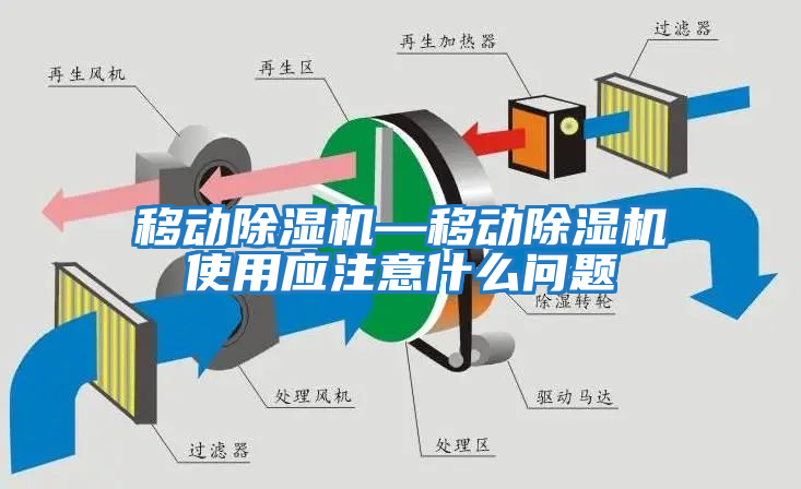 移動除濕機—移動除濕機使用應注意什么問題