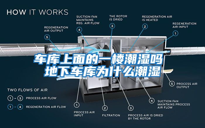 車庫(kù)上面的一樓潮濕嗎 地下車庫(kù)為什么潮濕