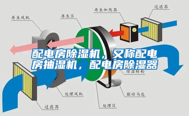 配電房除濕機，又稱配電房抽濕機，配電房除濕器