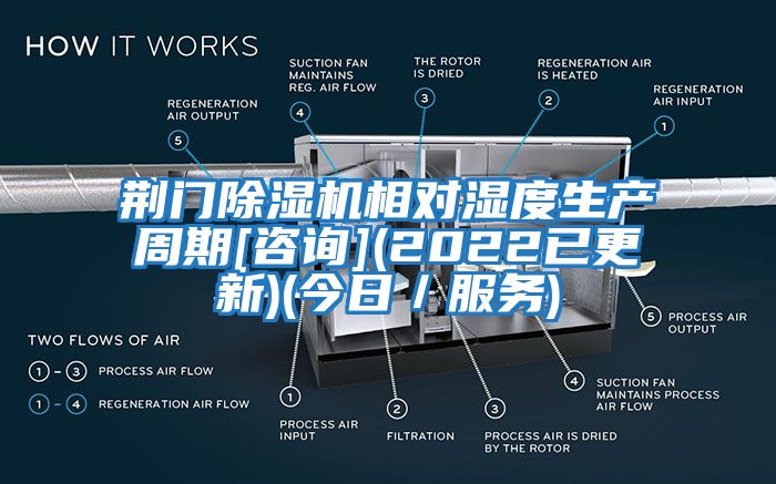 荊門除濕機相對濕度生產(chǎn)周期[咨詢](2022已更新)(今日／服務)