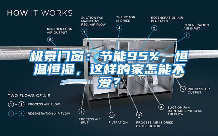 極景門窗：節(jié)能95%，恒溫恒濕，這樣的家怎能不愛？