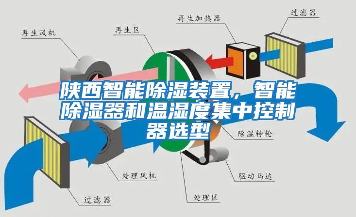 陜西智能除濕裝置，智能除濕器和溫濕度集中控制器選型