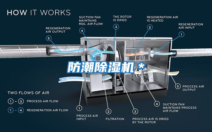 防潮除濕機＊