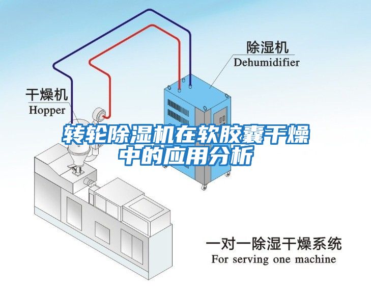 轉(zhuǎn)輪除濕機(jī)在軟膠囊干燥中的應(yīng)用分析