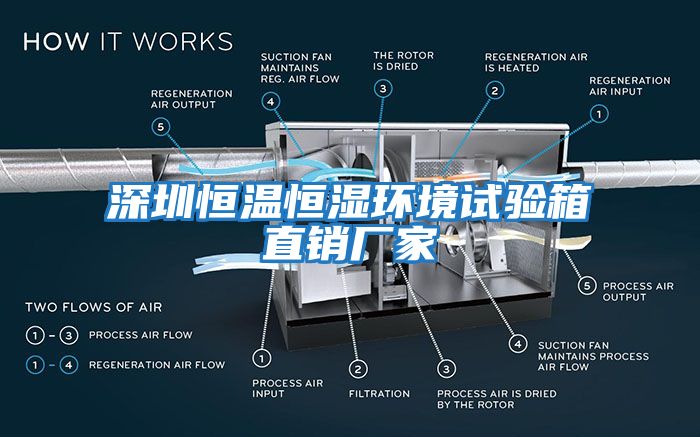 深圳恒溫恒濕環(huán)境試驗(yàn)箱直銷(xiāo)廠家