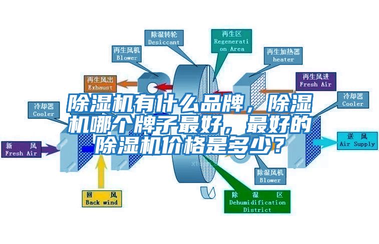 除濕機有什么品牌，除濕機哪個牌子最好，最好的除濕機價格是多少？