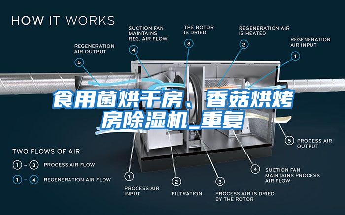 食用菌烘干房、香菇烘烤房除濕機_重復