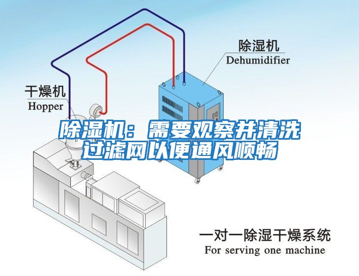 除濕機(jī)：需要觀察并清洗過濾網(wǎng)以便通風(fēng)順暢